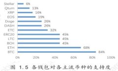 如何用现金在TP钱包购买USDT：一步一步的详细指