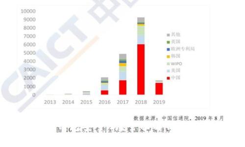 区块链imToken钱包安全吗？全面解析安全性与使用技巧