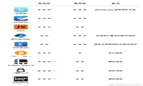 Title: Exploring the Uses of Cryptocurrency Wallets: A Comprehensive Guide

Exploring the Uses of Cryptocurrency Wallets: A Comprehensive Guide