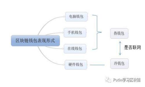 TP钱包能出金吗？全面解析及用户指南