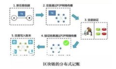 : 如何在TP钱包中出售数字货币？详细指南与常见
