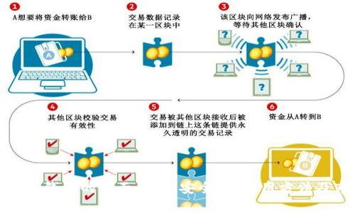 数字货币硬钱包的全面解析:安全性、使用方法及市场选择