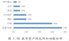 BK钱包与TP钱包的全面对比：选择哪个更适合您？
