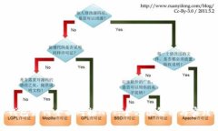 数字钱包如何全面对接NFT：全方位解析与实践指