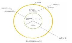 如何在小狐狸钱包中添加代币：详细指南