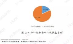 : 如何在TP钱包中添加FTM（Fantom） 完整指南