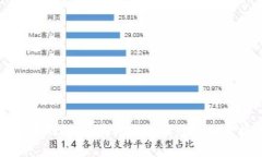 TP钱包余额变动提醒：实时通知让您时刻掌握资金